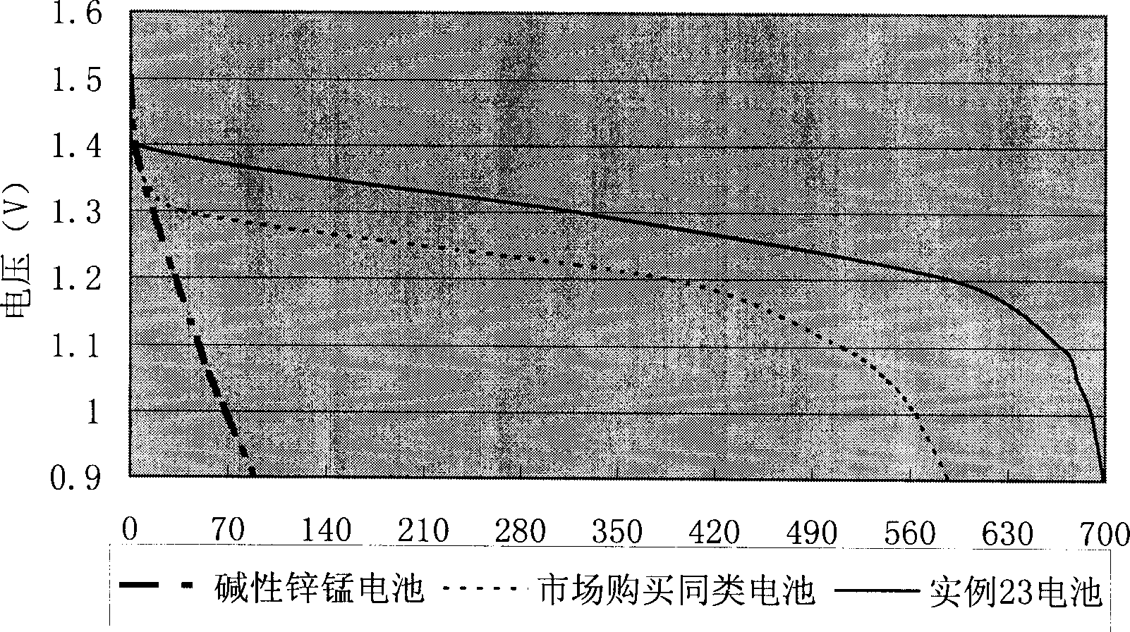 Non-aqueous solution lithium-ferrous disulfide primary cell