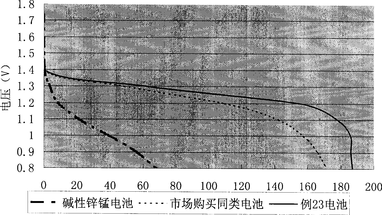 Non-aqueous solution lithium-ferrous disulfide primary cell