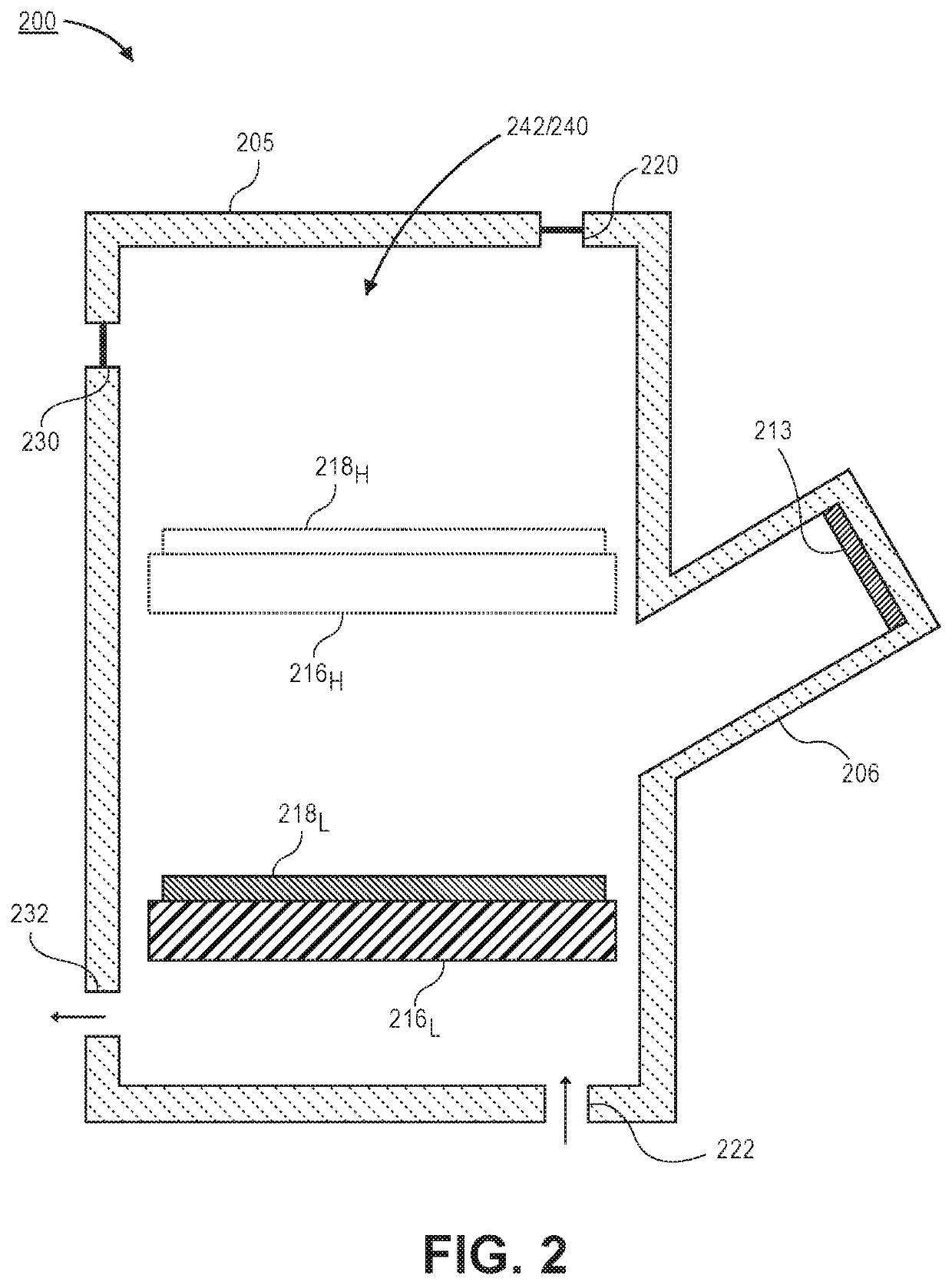 Single process volume to perform high-pressure and low-pressure processes with features to reduce cross-contamination