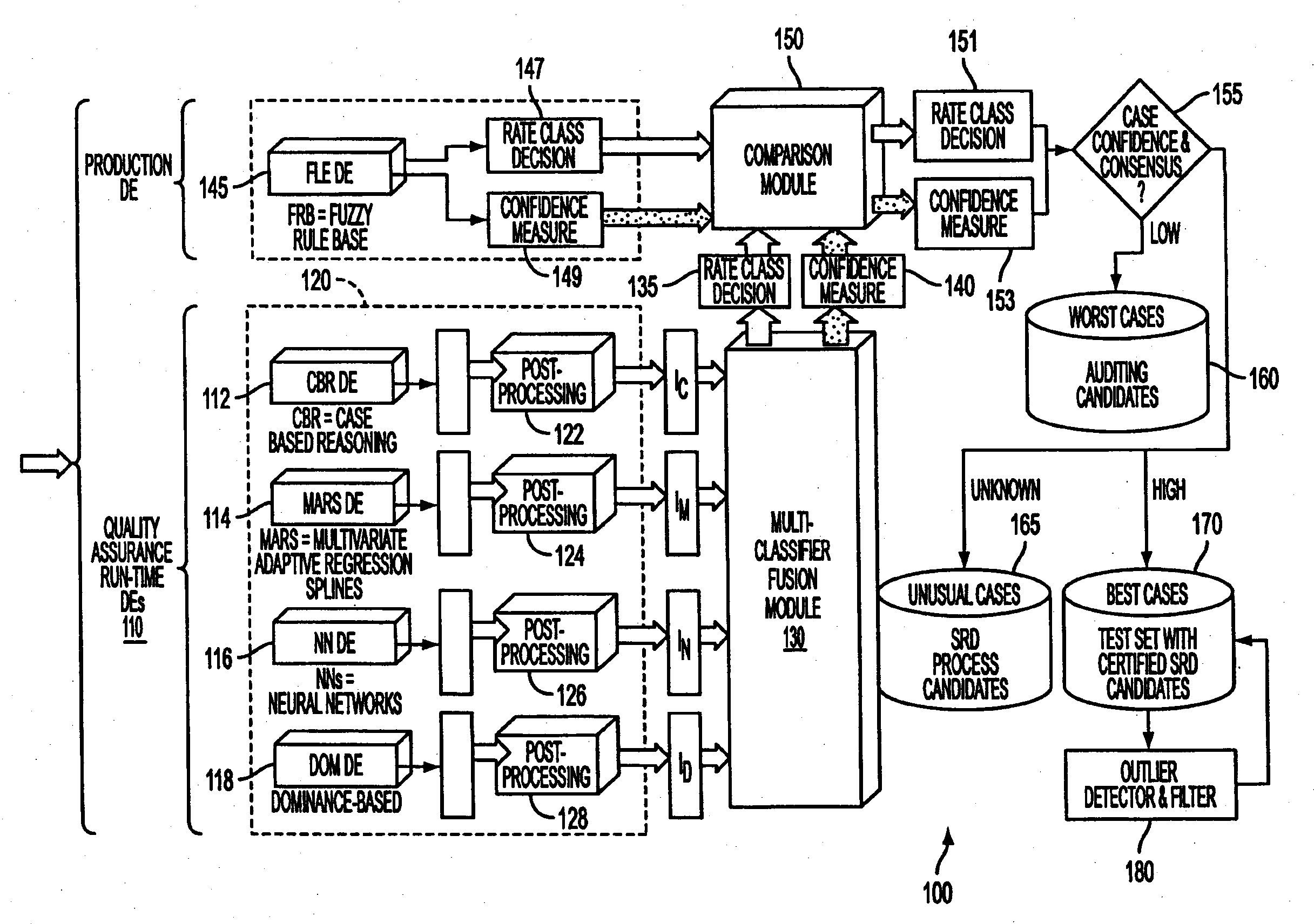 System and process for a fusion classification for insurance underwriting suitable for use by an automated system