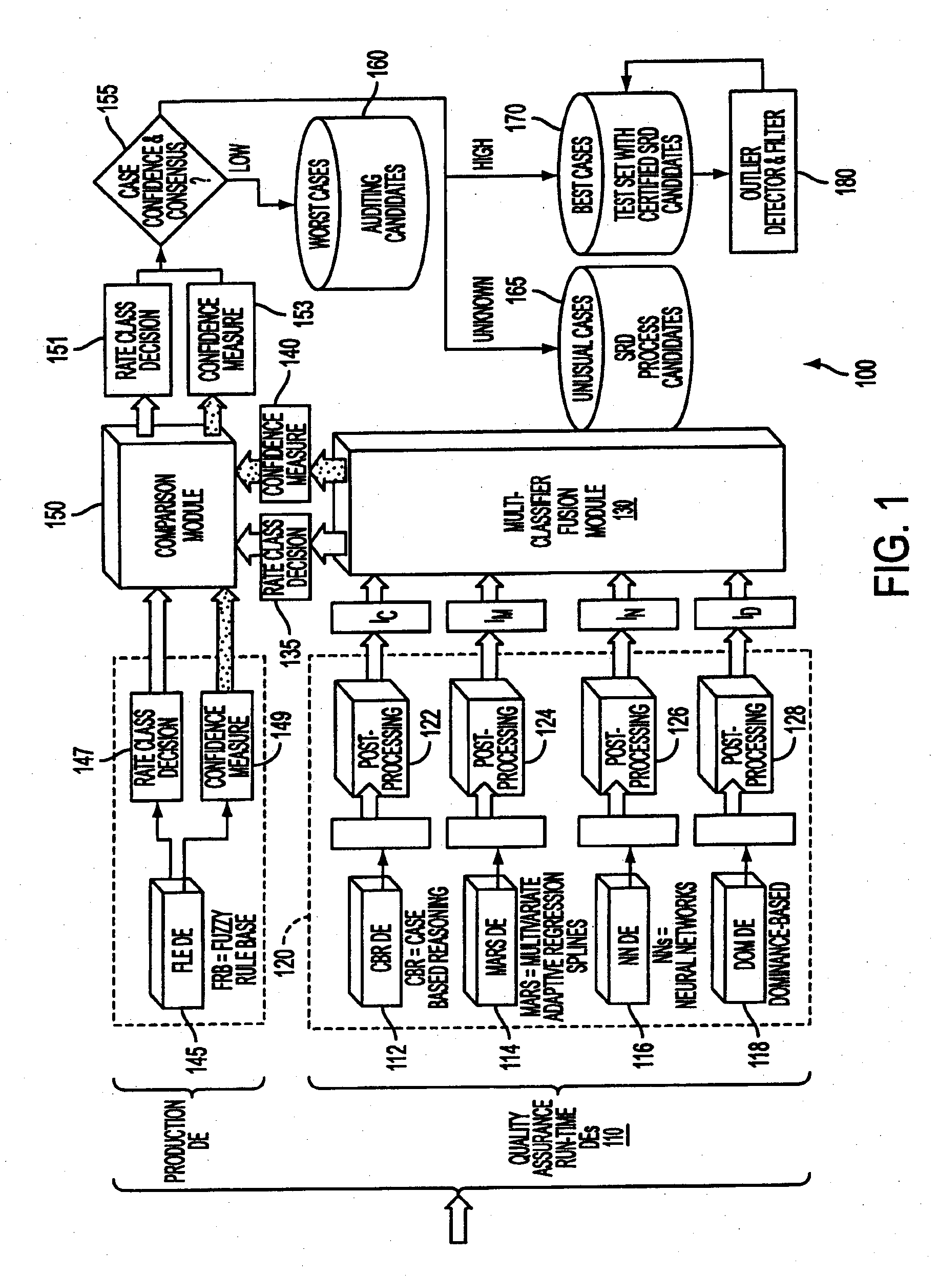 System and process for a fusion classification for insurance underwriting suitable for use by an automated system