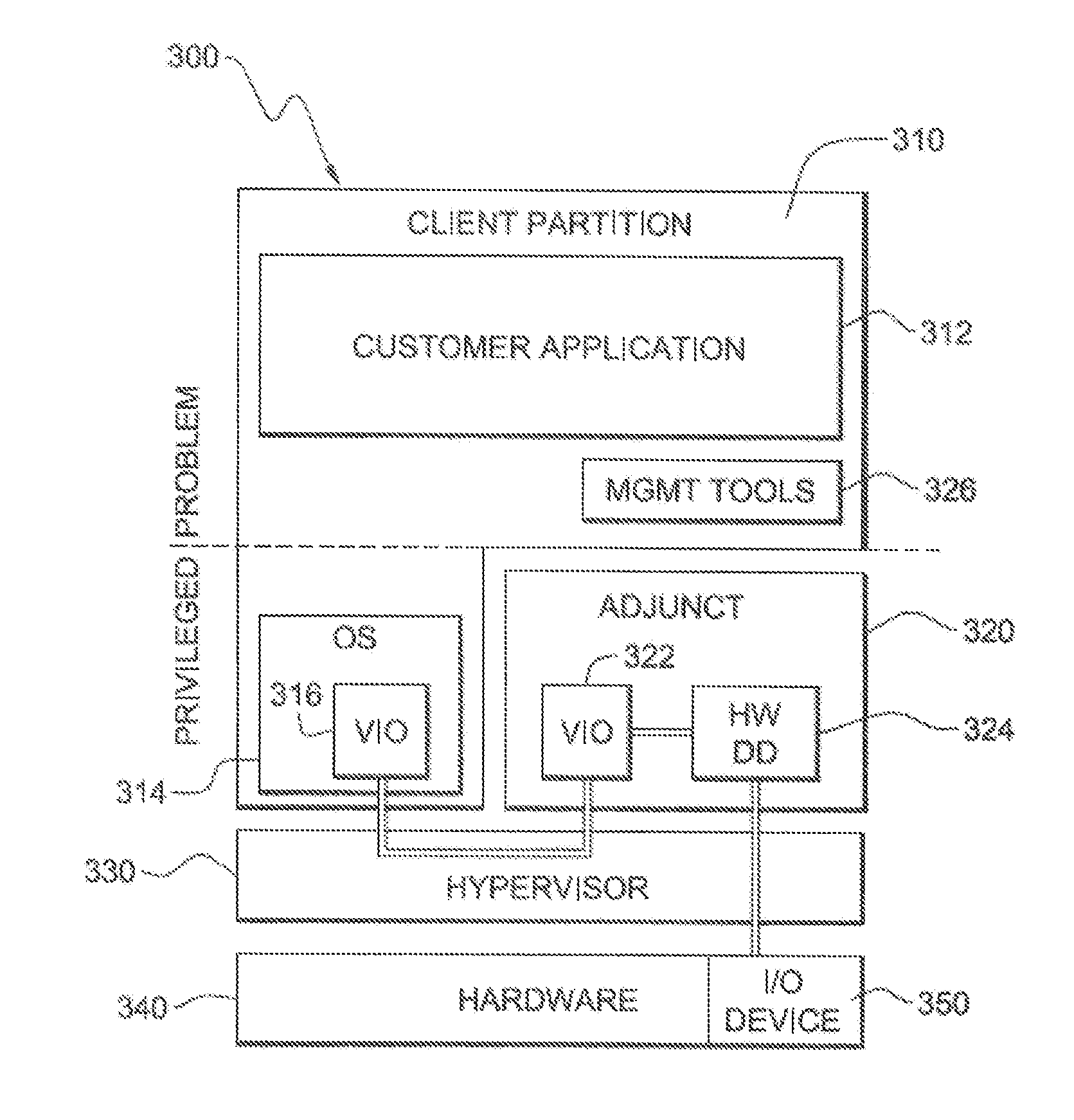 Simplified DMA mappings for self-virtualizing input/output device virtual functions