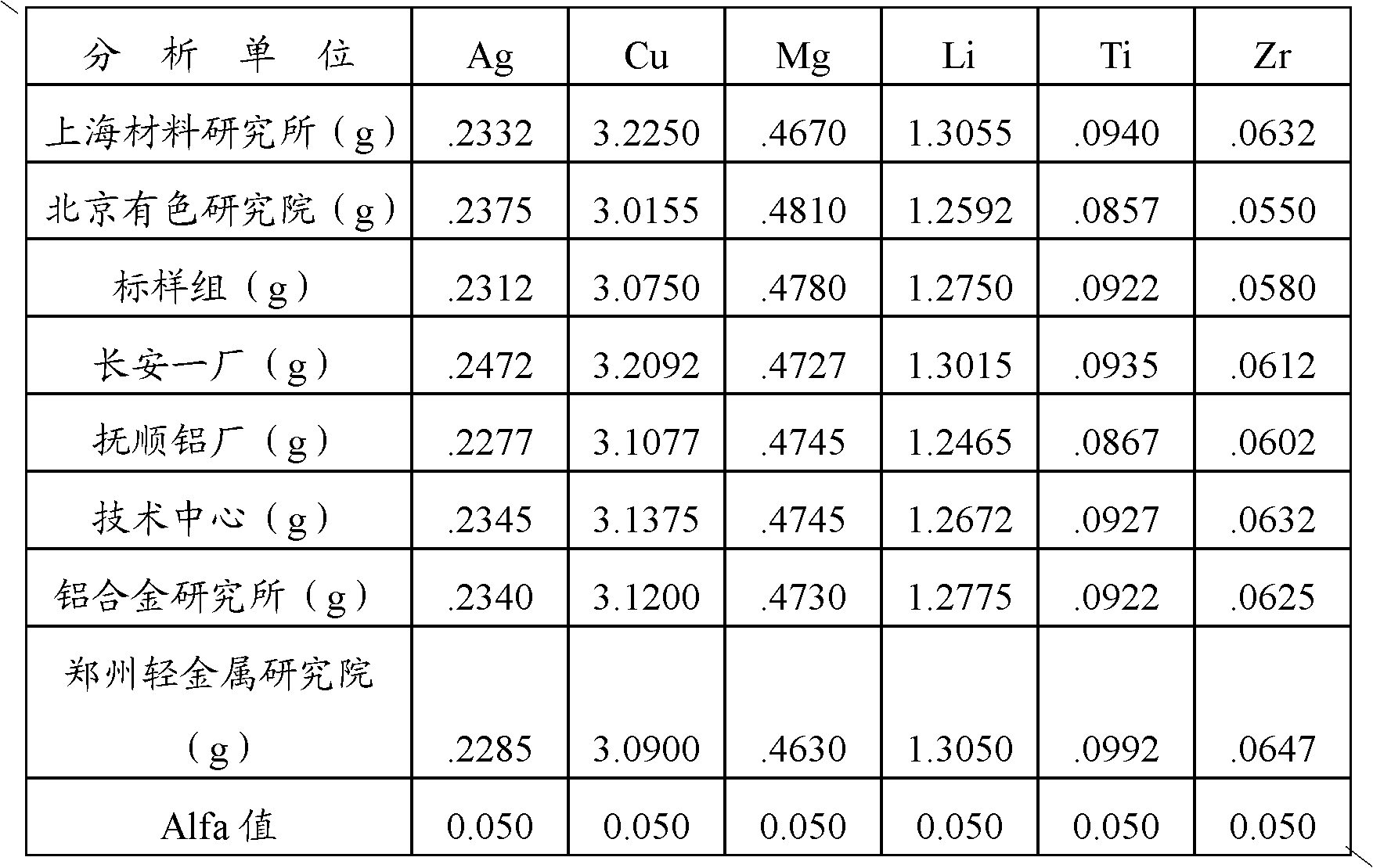 Aluminum lithium alloy spectrum standard sample containing silver, and preparation method thereof