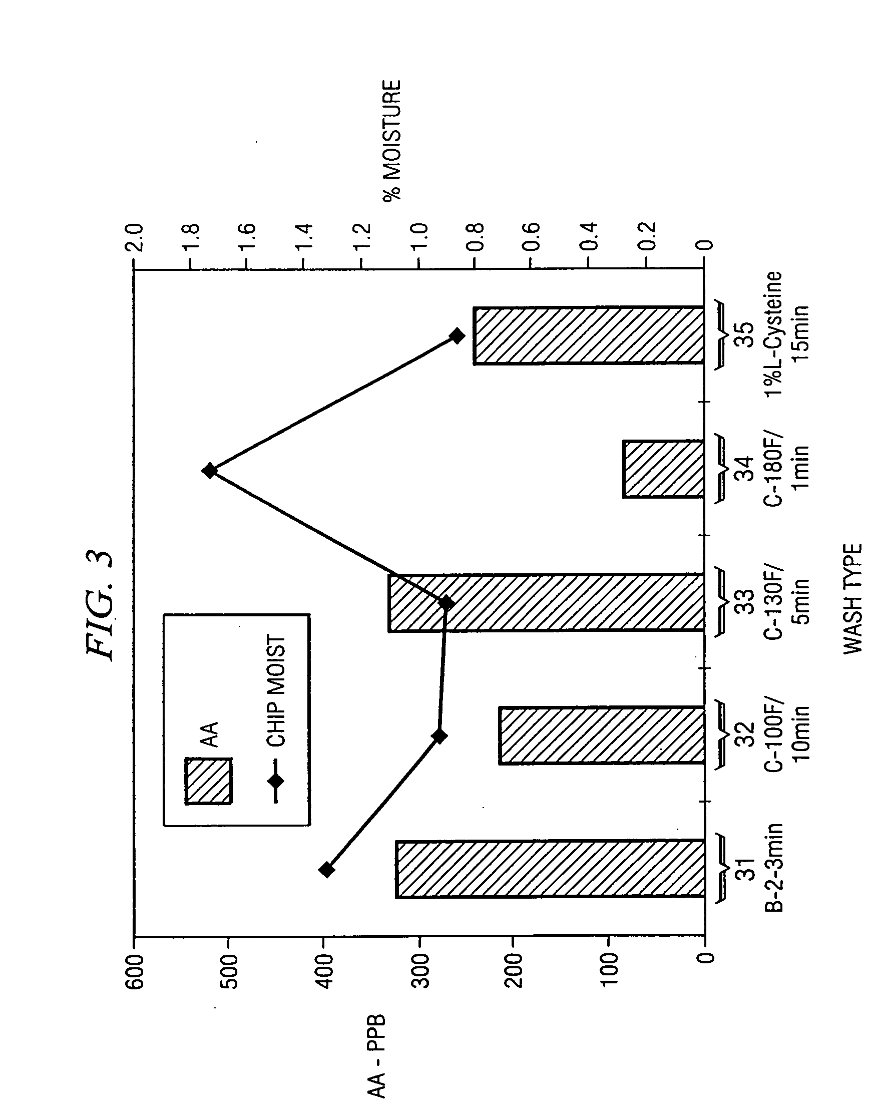 Method for reducing acrylamide formation in thermally processed foods