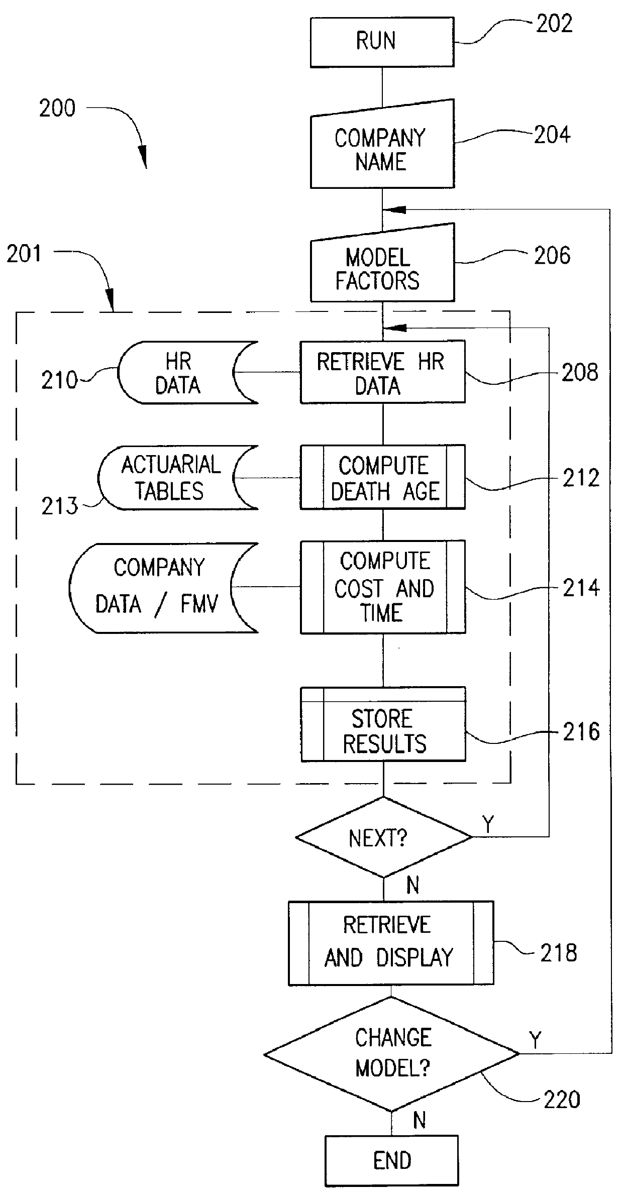 Method and apparatus for modeling and executing deferred award instrument plan