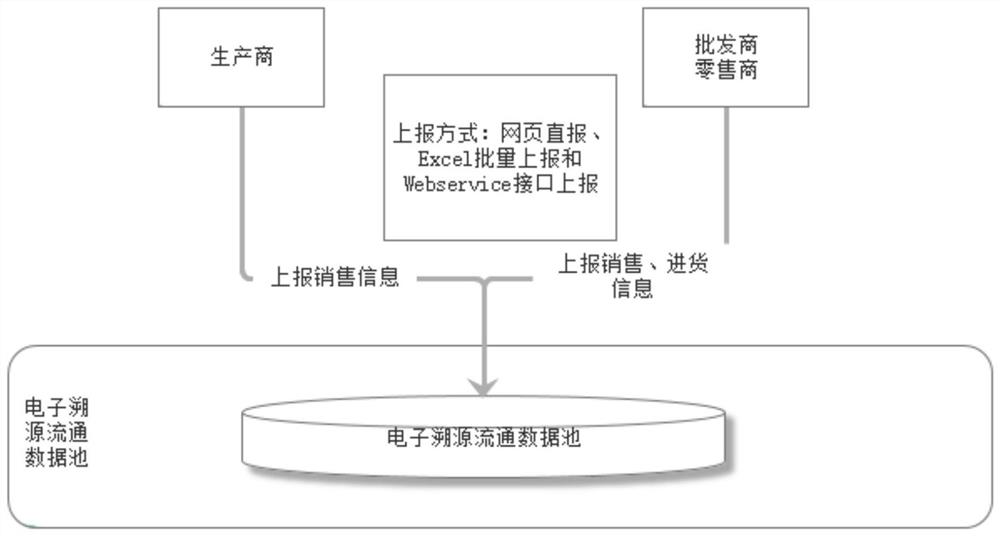 A food safety-based query system for nearby sellers