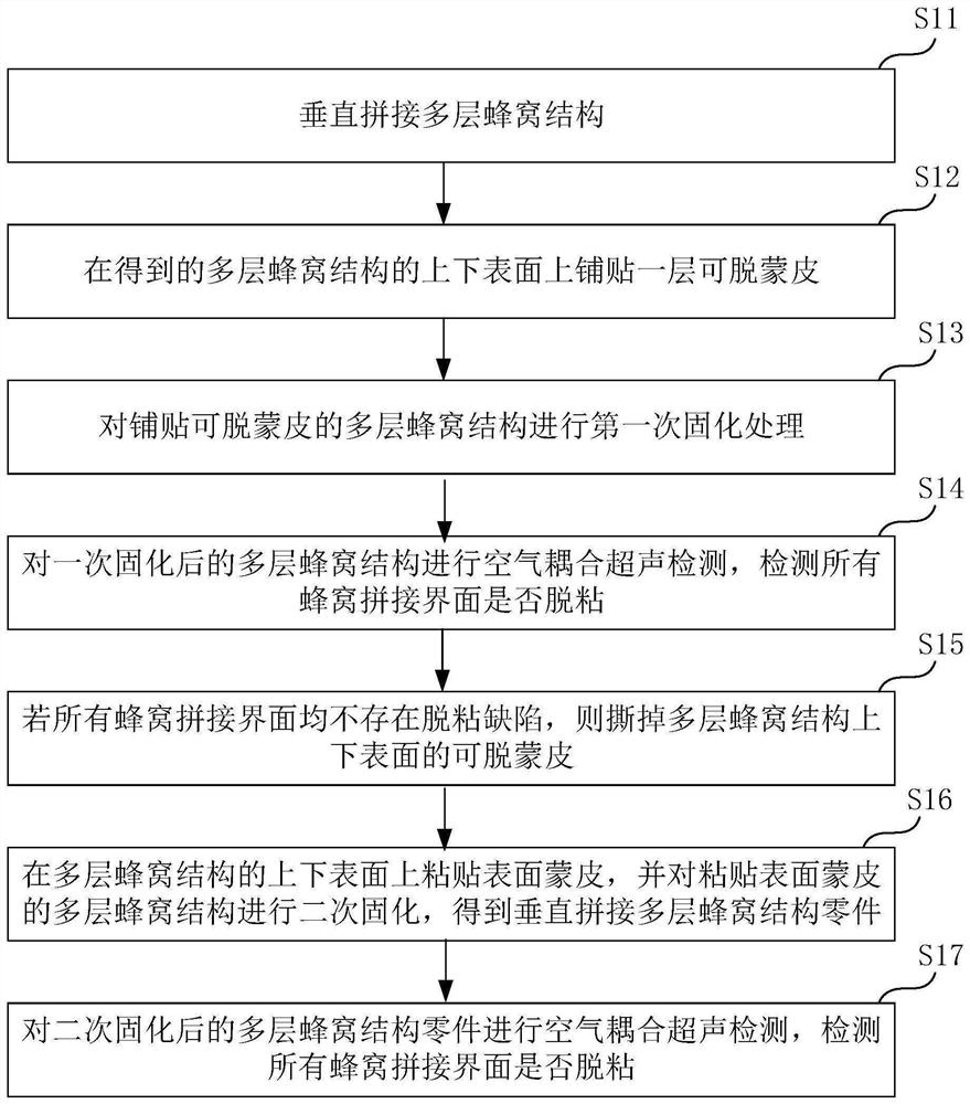 Air coupling ultrasonic detection method for vertical honeycomb spliced interfaces