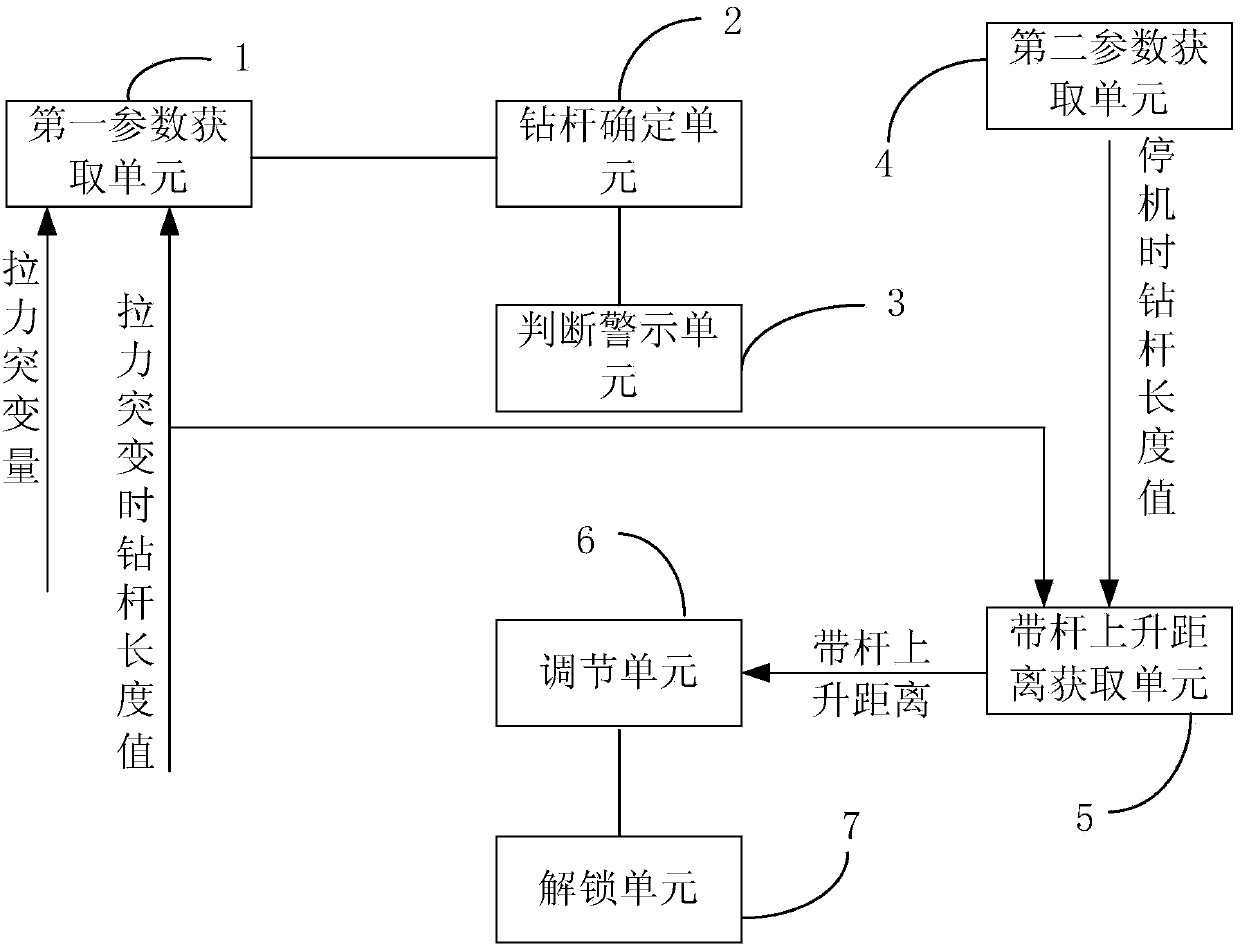 Drill rod monitoring method and drill rod monitoring device