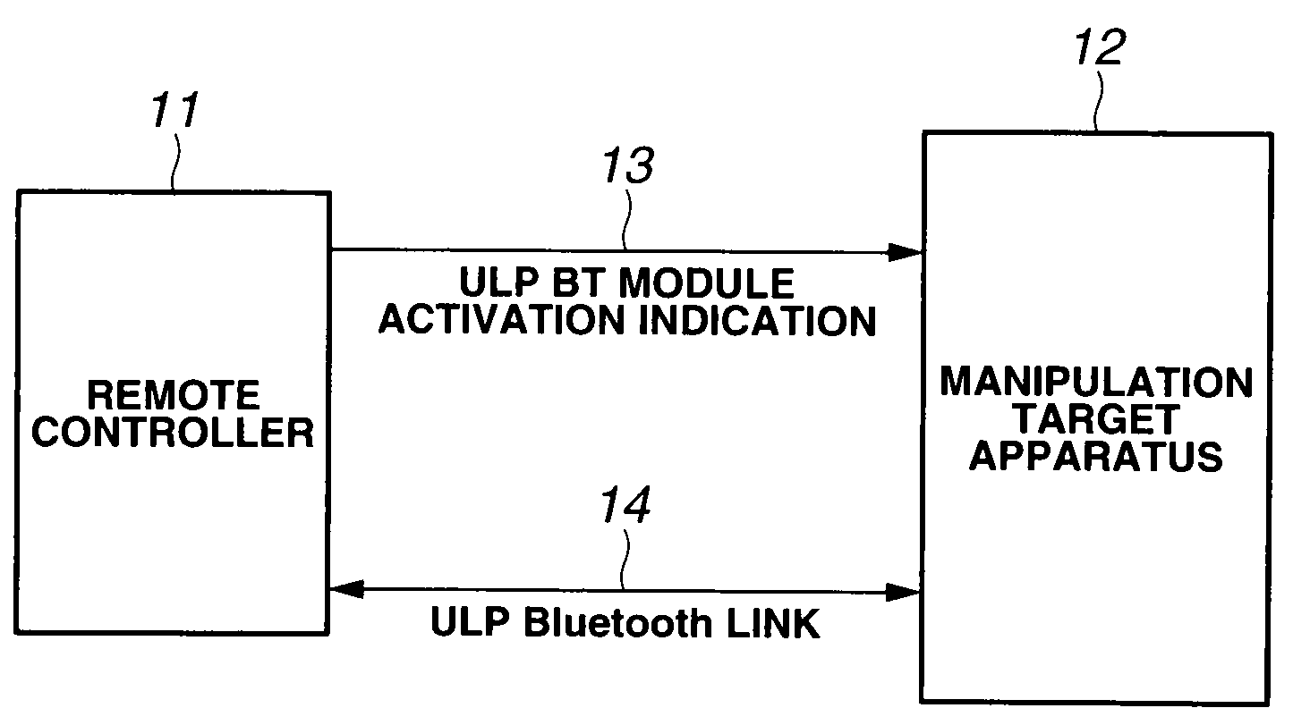 Method of setting wireless link, wireless communication device and wireless system