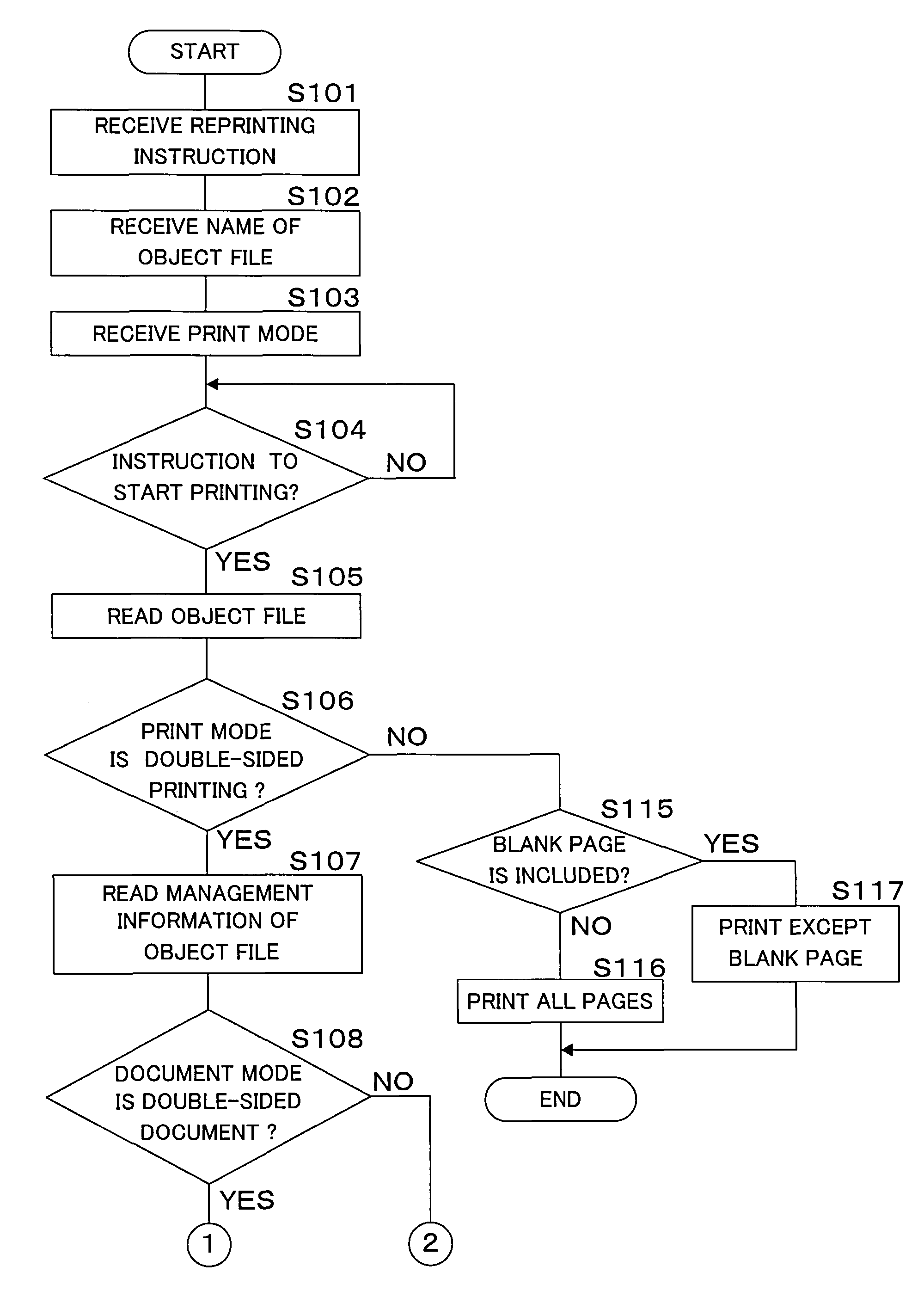 Image forming apparatus, image forming method and recording medium