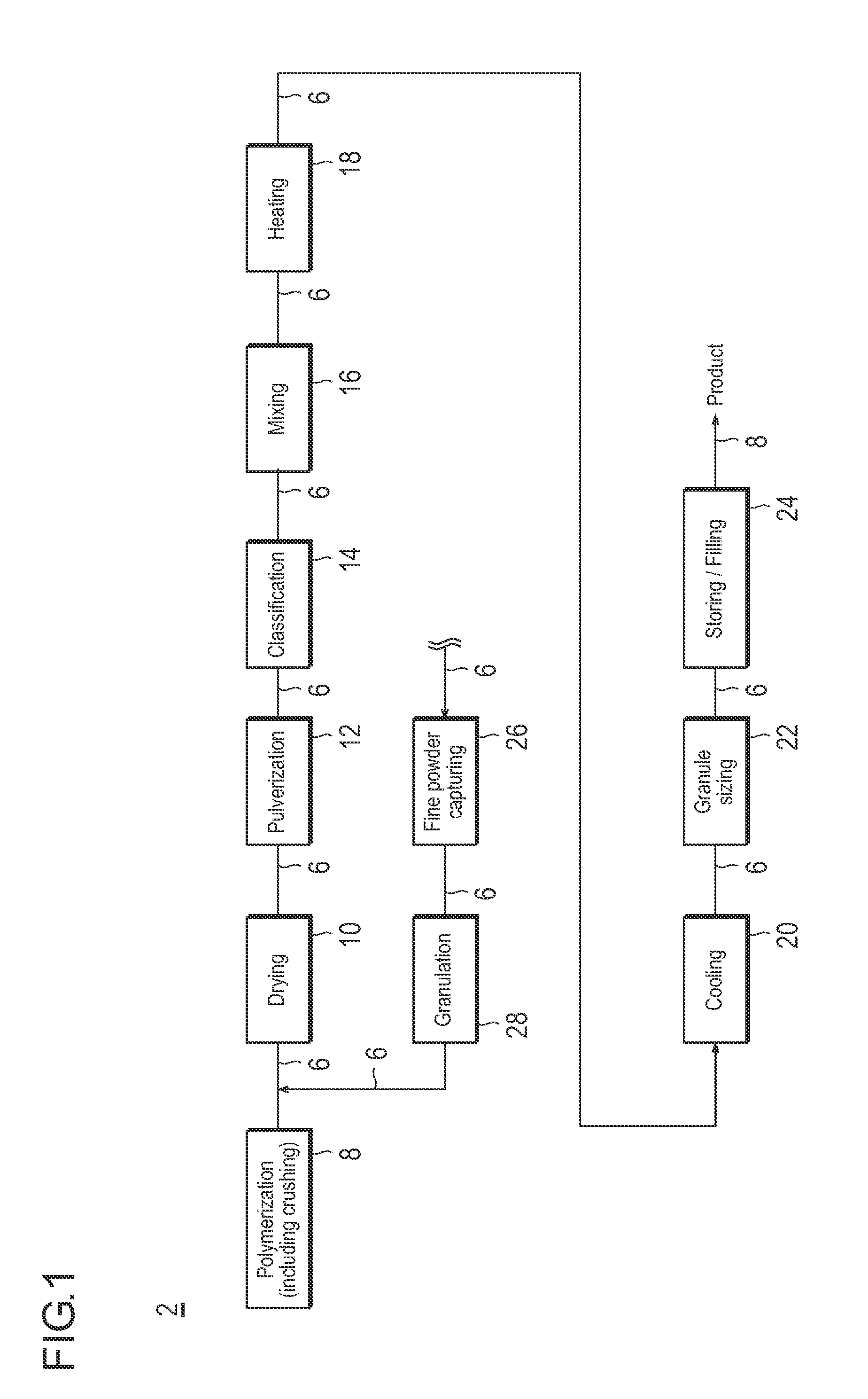 Transport method for absorbend resin powder