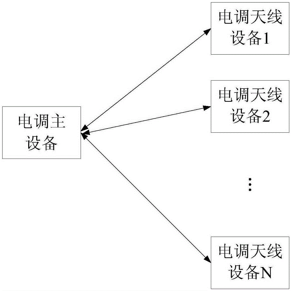 ESC method, device and system