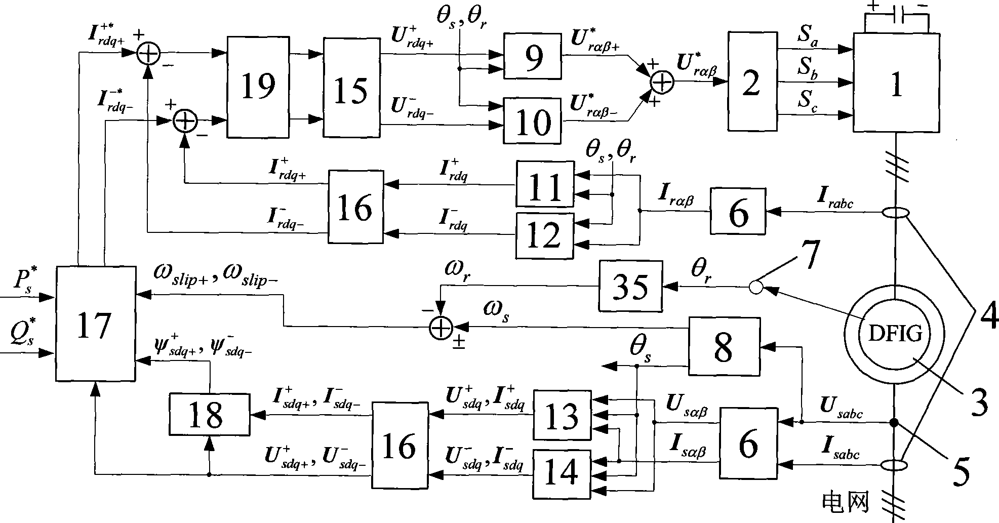 Asymmetry coordination direct power control method of double-fed asynchronous wind power generation system