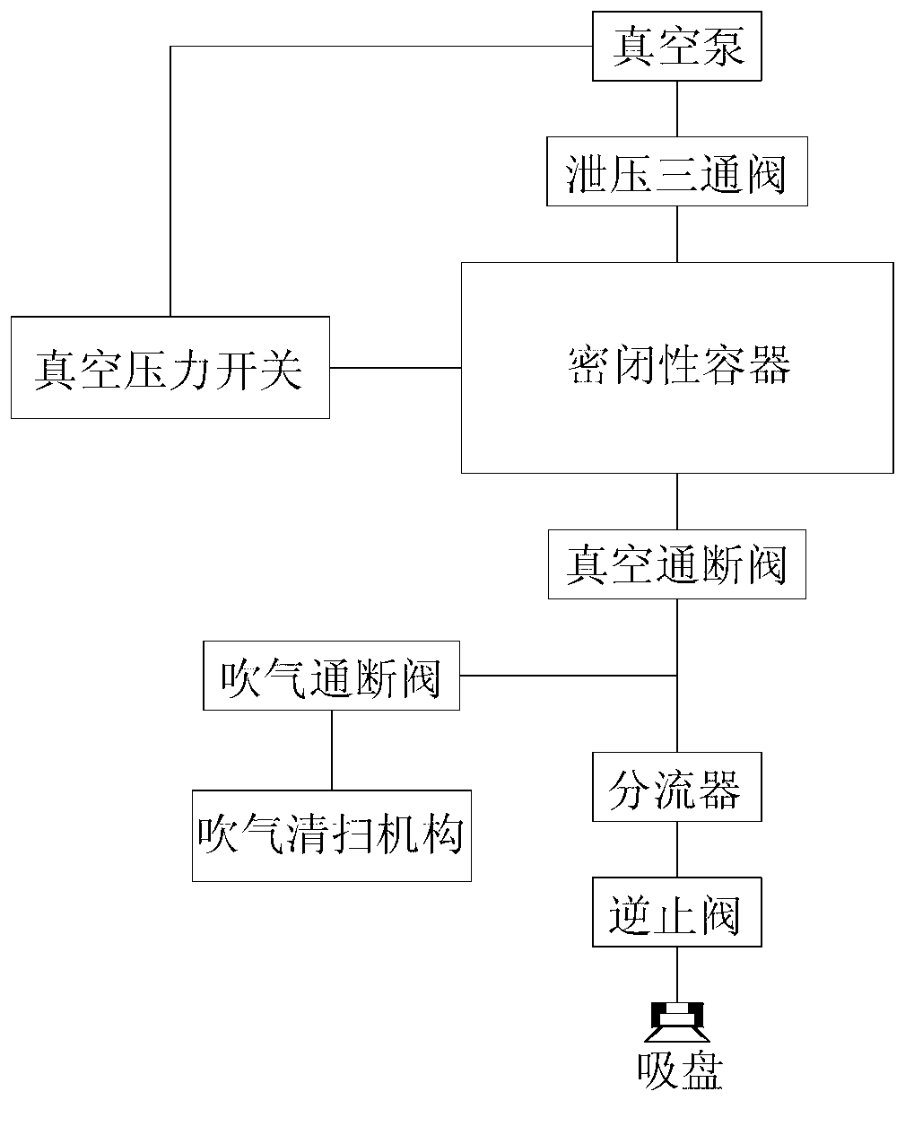 Key cap drawing force testing device for thin keyboard