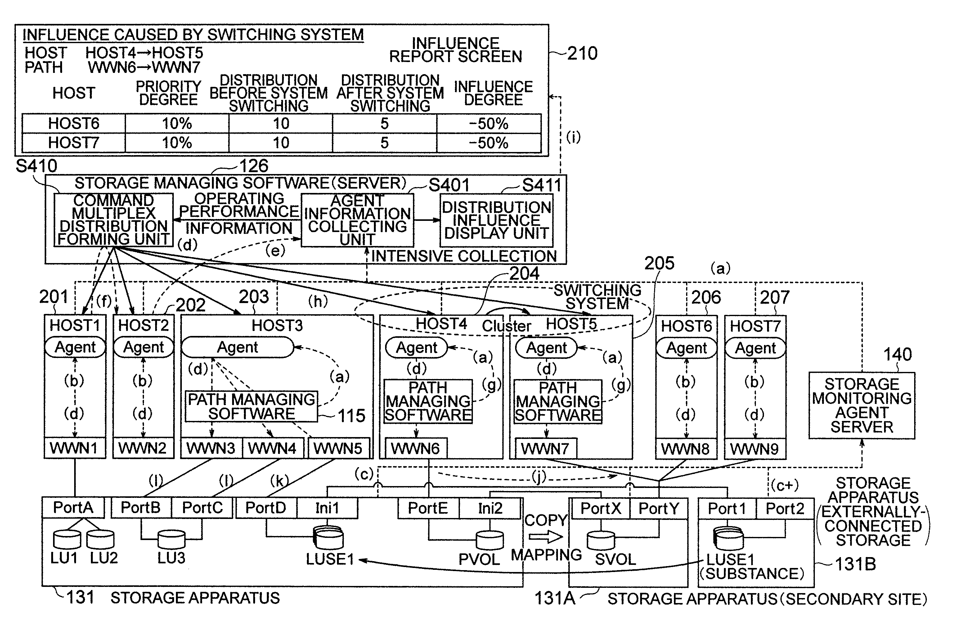 Method for managing storage system