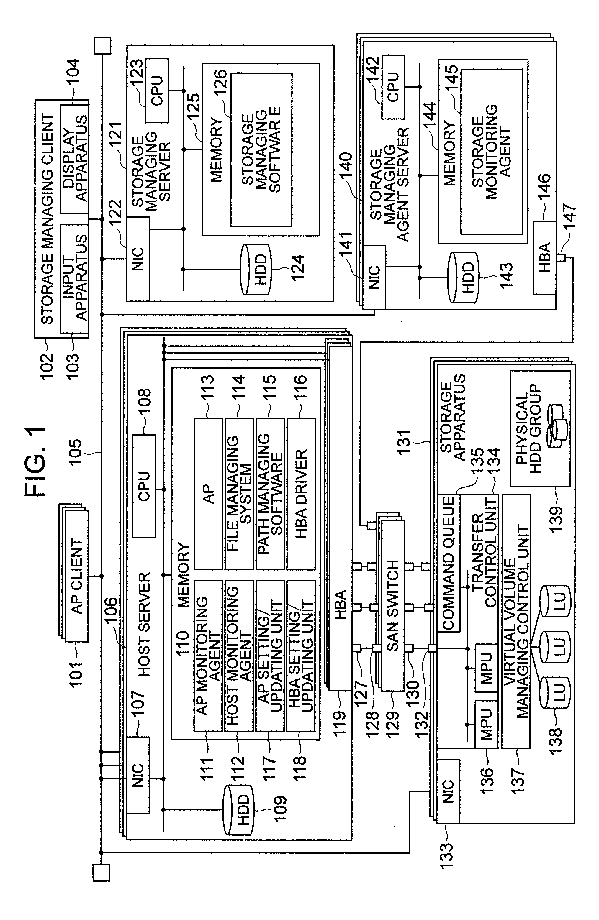 Method for managing storage system