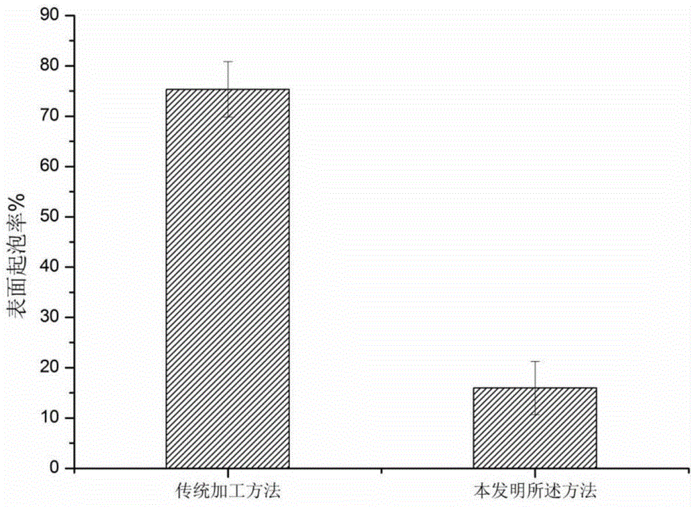 Preparation method suitable for large-scale fermented flour foods containing frozen soup stuffing