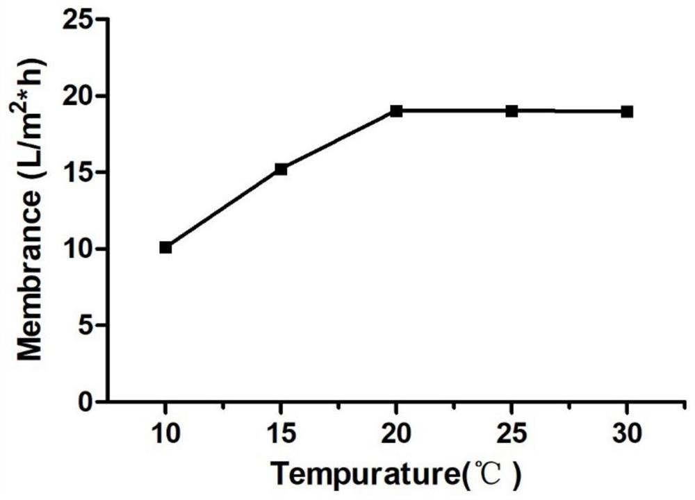 Portulaca oleracea active component and preparation method and application thereof