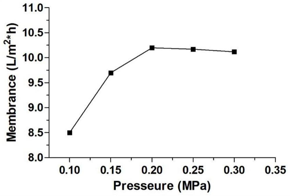 Portulaca oleracea active component and preparation method and application thereof