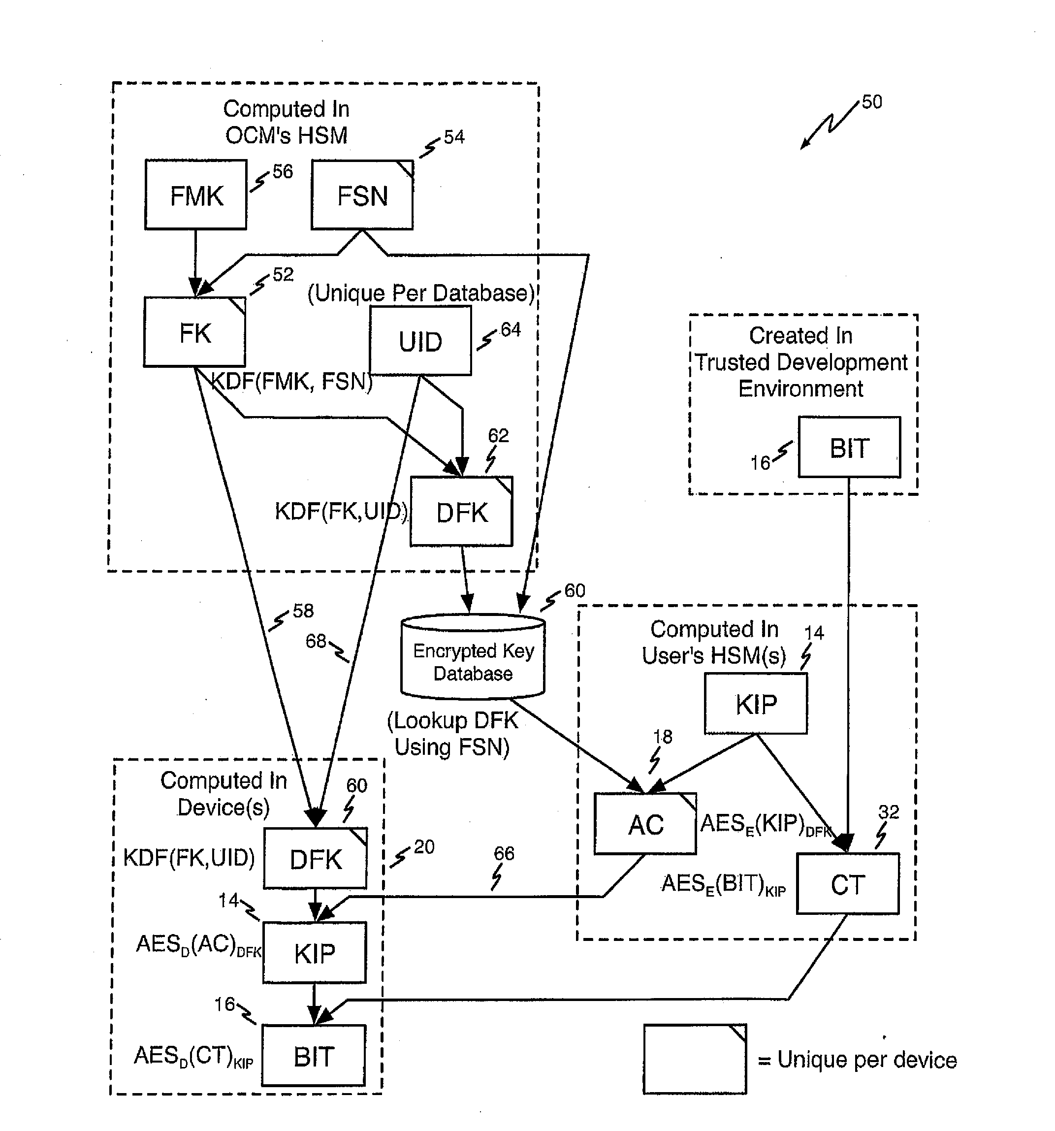 Method of Improving FPGA Security Using Authorization Codes