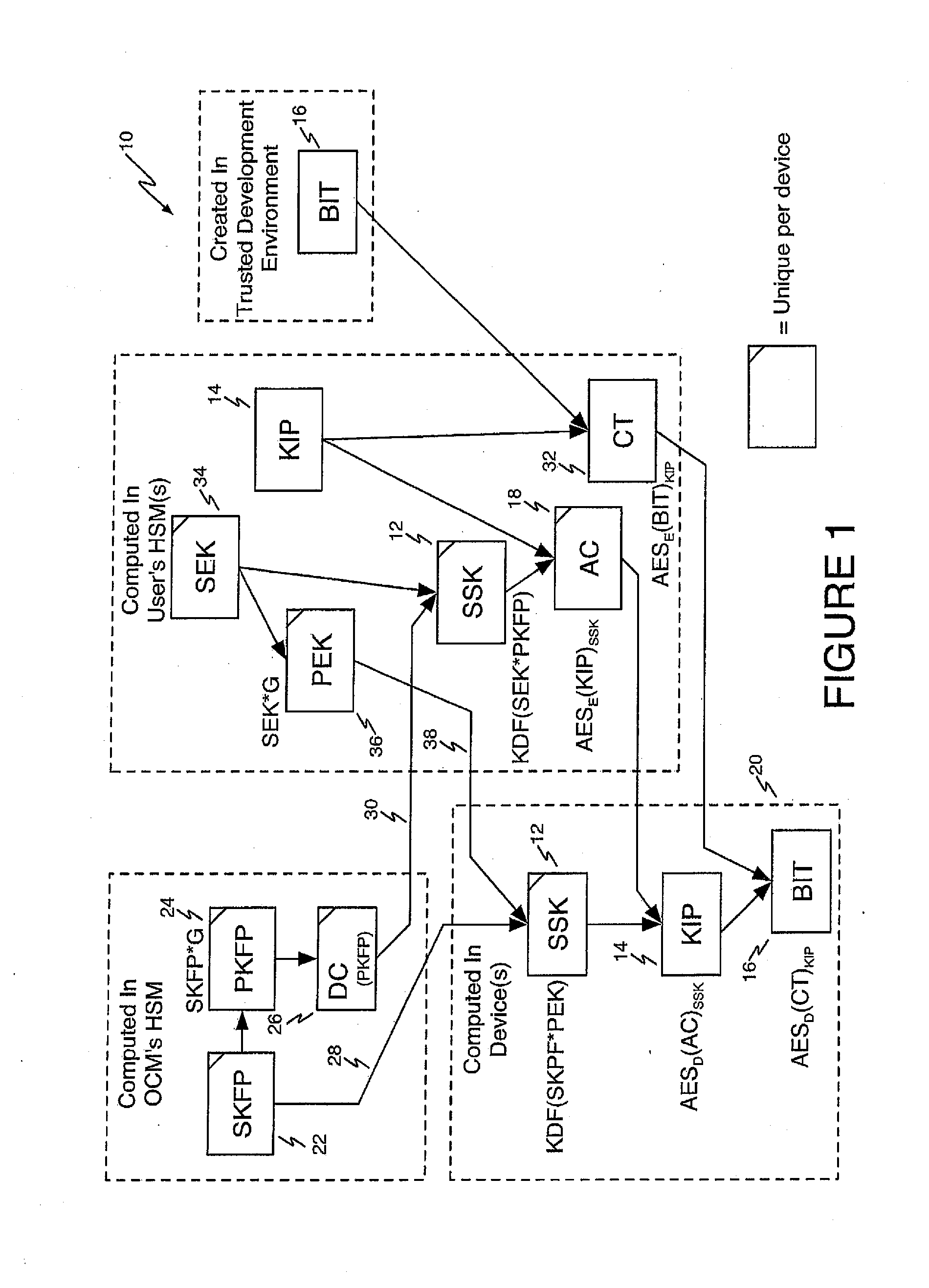 Method of Improving FPGA Security Using Authorization Codes