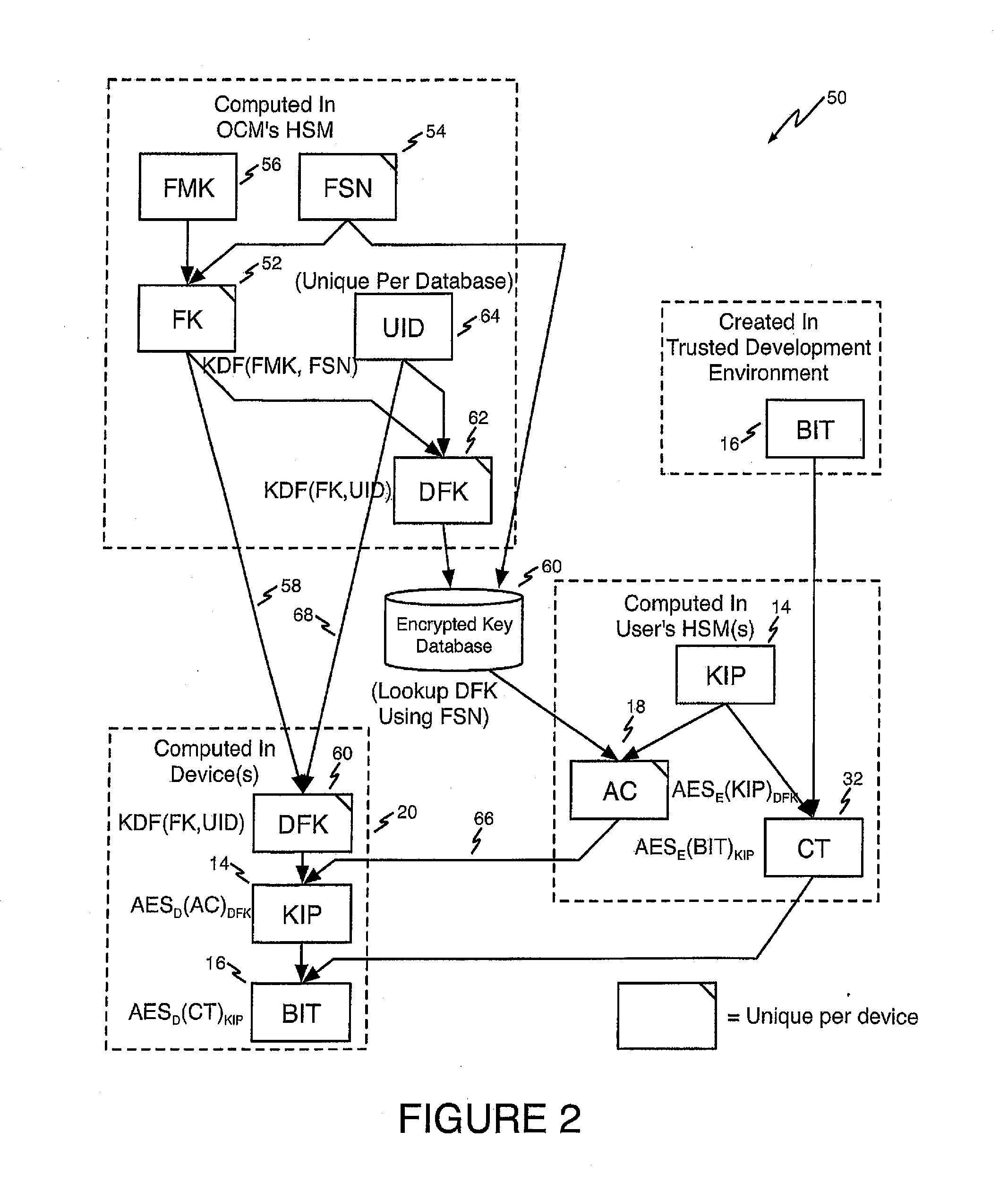 Method of Improving FPGA Security Using Authorization Codes