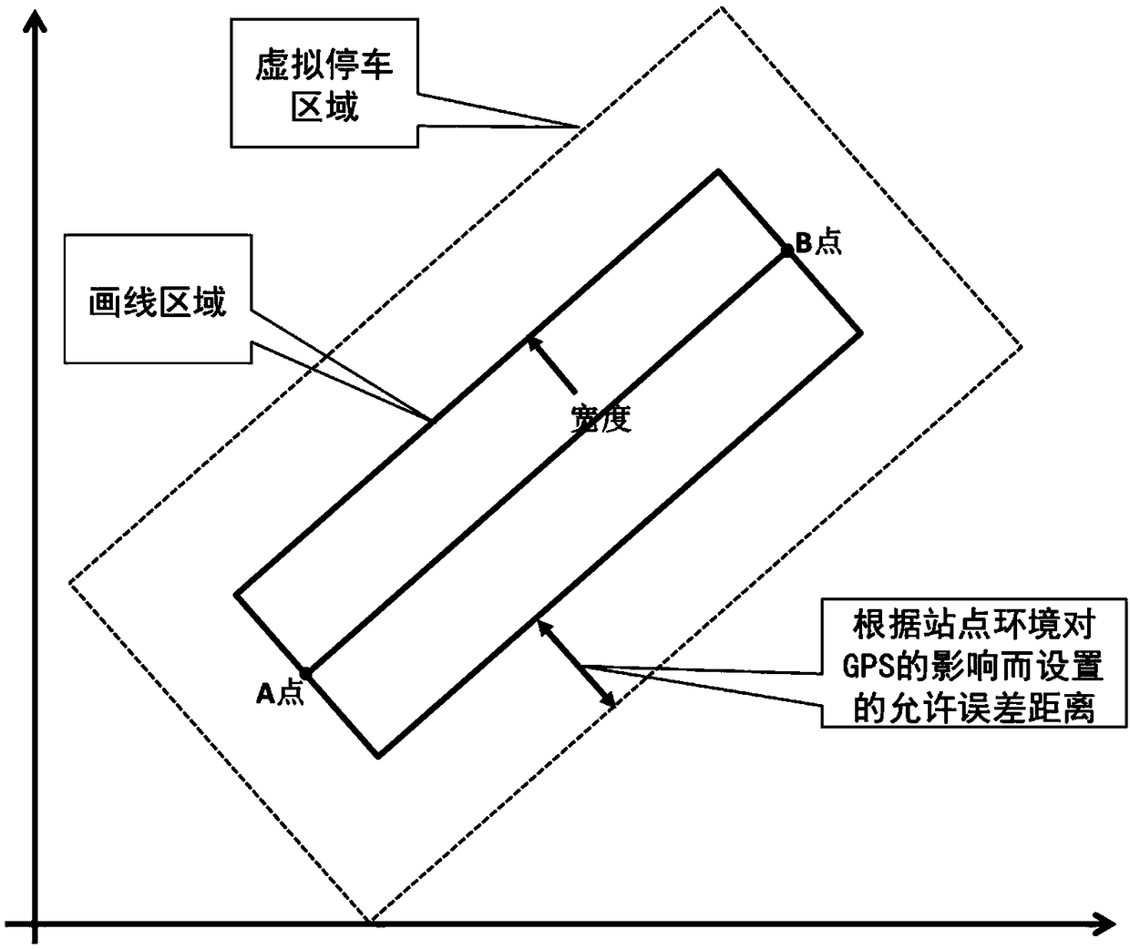 Method for realizing high-precision electronic fence