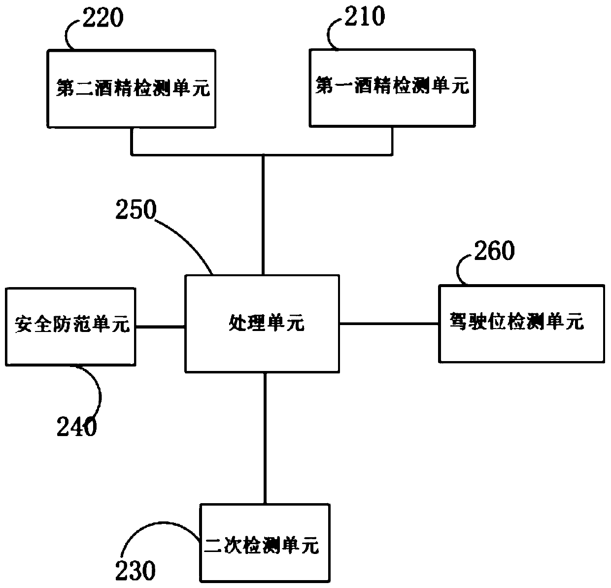 Driving safety detection method and system and vehicle