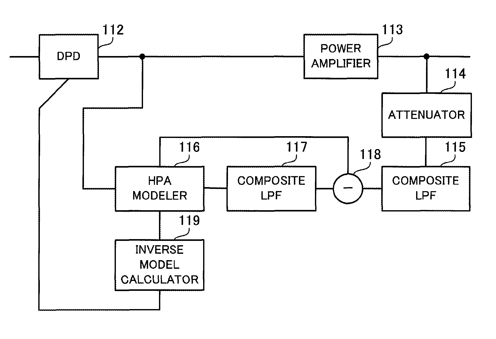 Distortion compensation apparatus and distortion compensation method