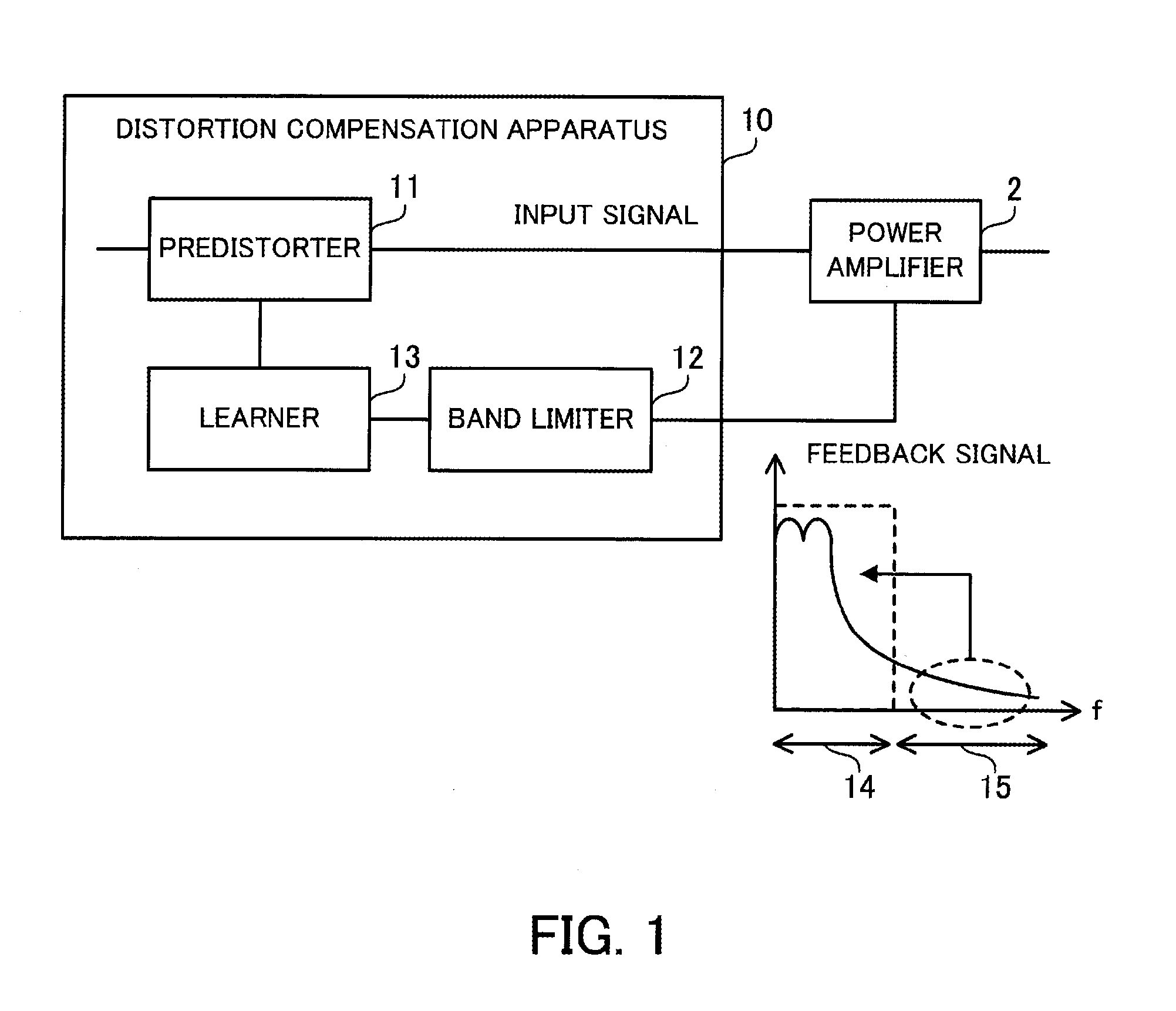 Distortion compensation apparatus and distortion compensation method