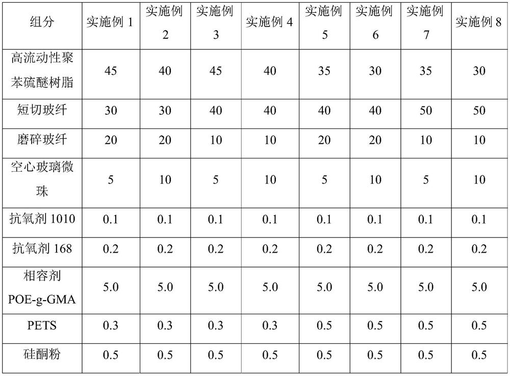 Reinforced polyphenylene sulfide composite material with low floating fiber, low warping and high glass fiber content, and preparation method thereof