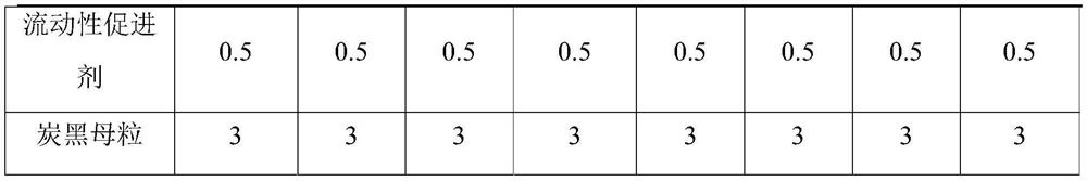 Reinforced polyphenylene sulfide composite material with low floating fiber, low warping and high glass fiber content, and preparation method thereof