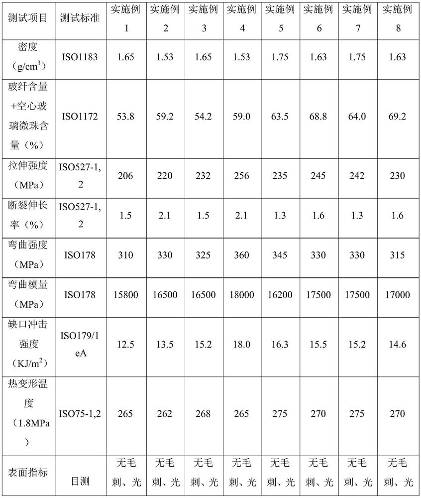 Reinforced polyphenylene sulfide composite material with low floating fiber, low warping and high glass fiber content, and preparation method thereof