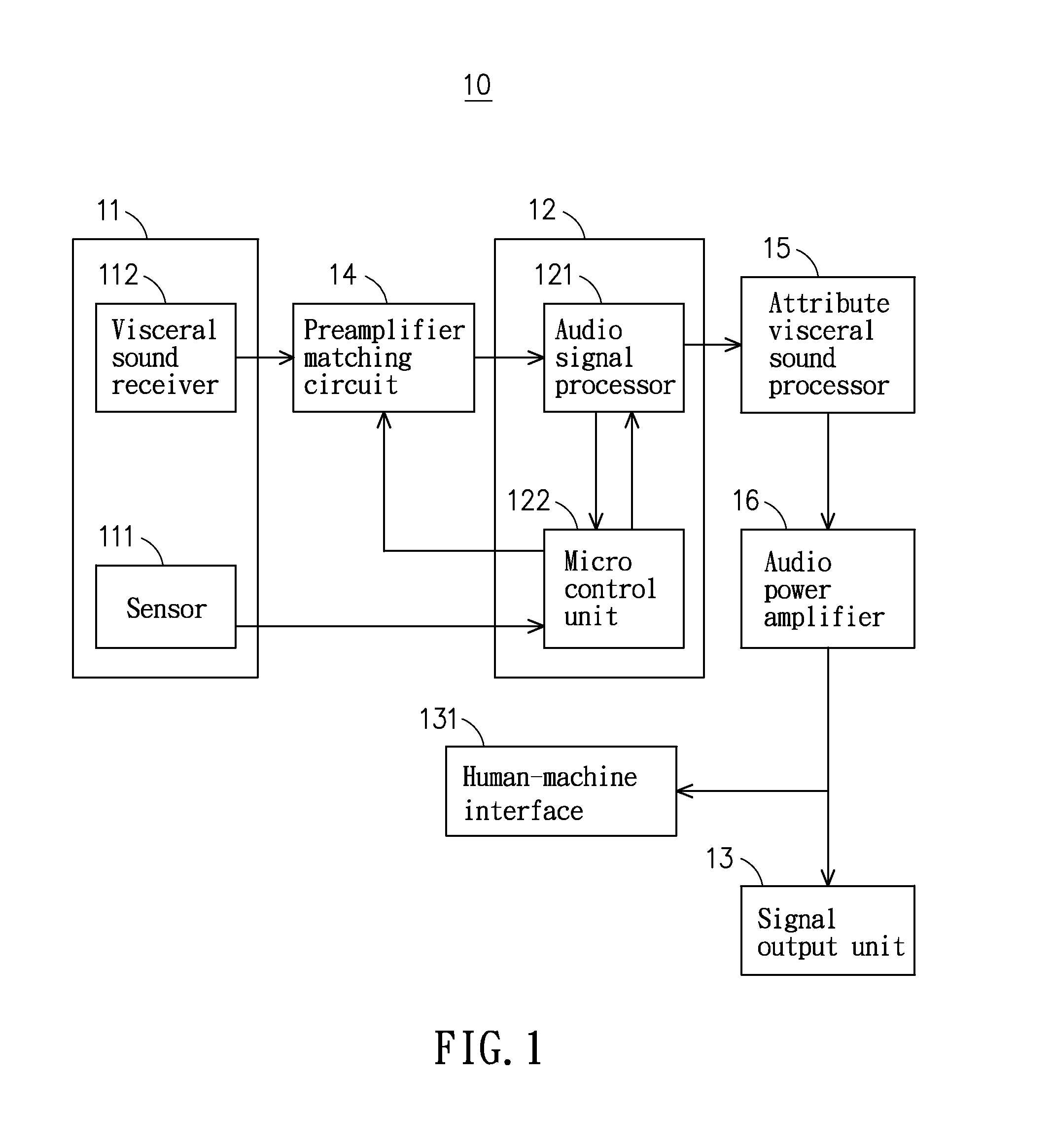 Electronic stethoscope and the stepthoscope auscultation method using the same