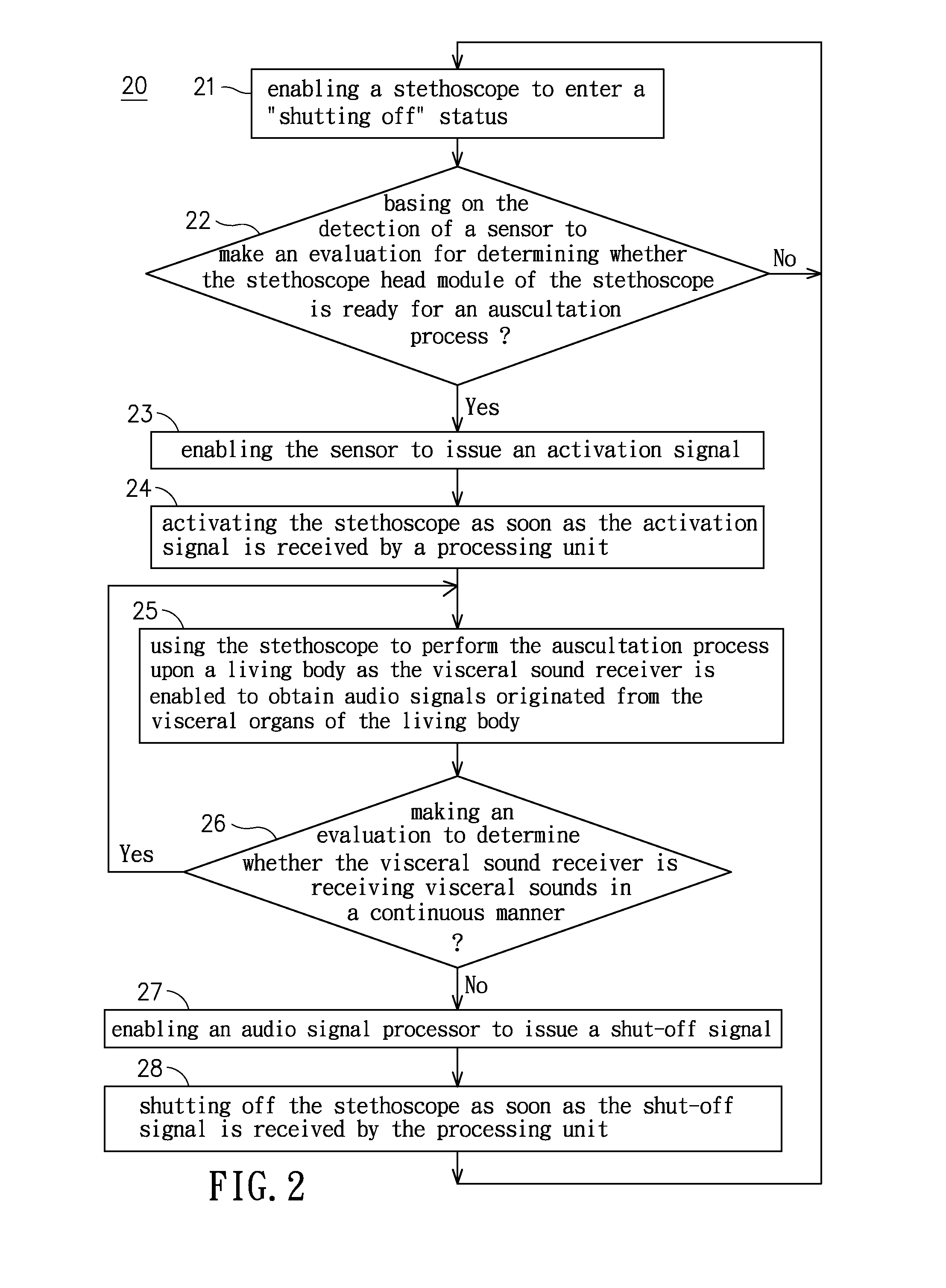 Electronic stethoscope and the stepthoscope auscultation method using the same