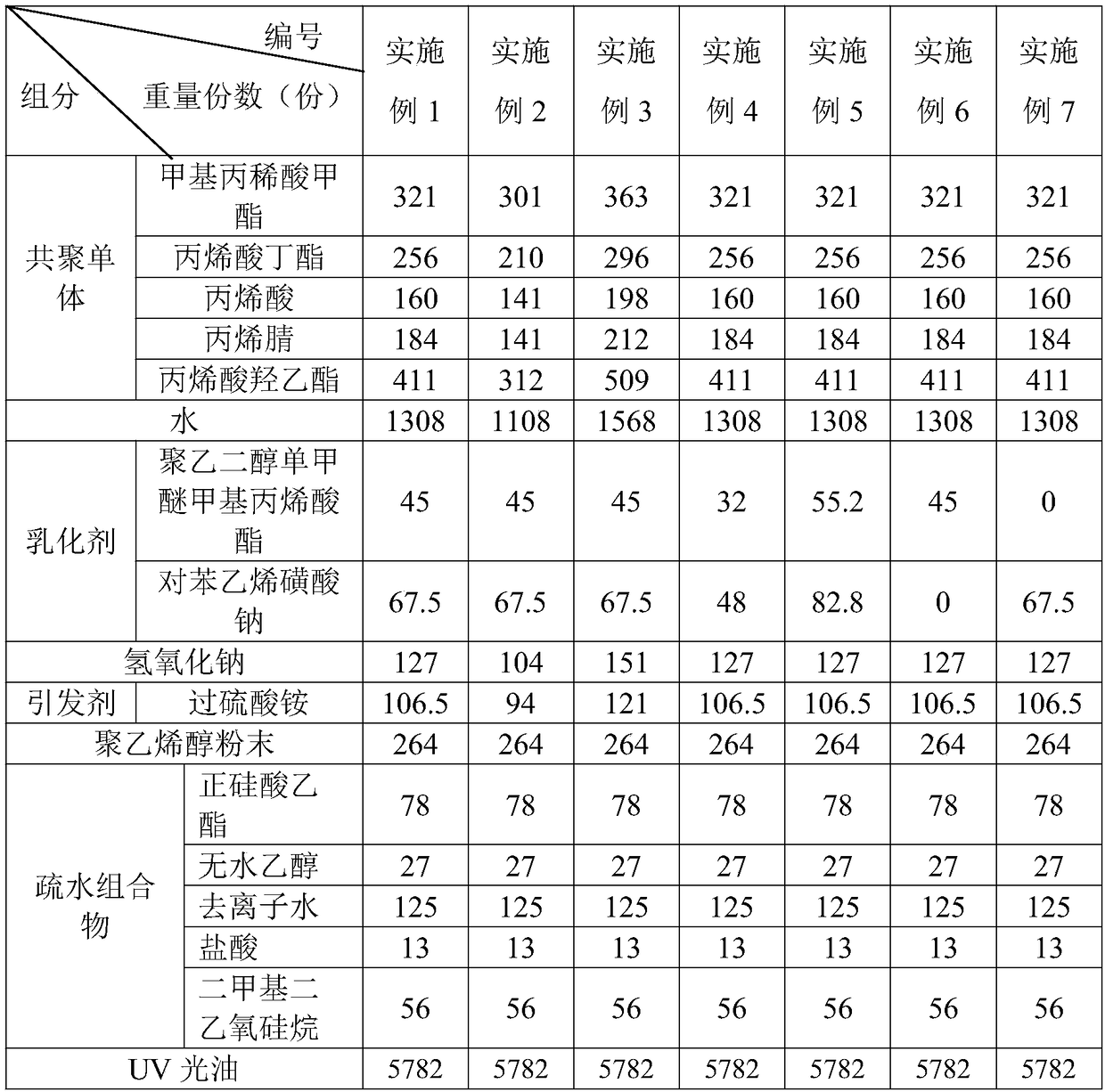 Glazing oil and preparation method thereof