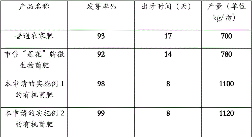 Corn or wheat straw converted organic bacterial manure and preparation method thereof