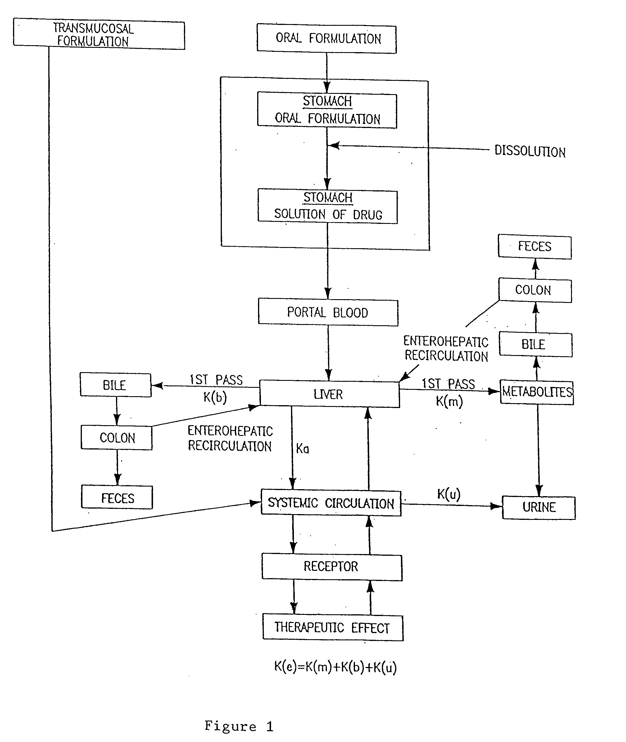 Buccal, polar and non-polar sprays containing propofol