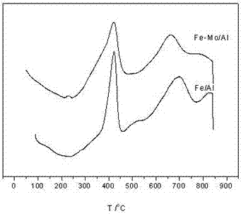 Oxygen carrier for chemical looping hydrogen generation, preparation method and applications thereof