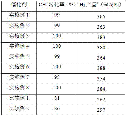 Oxygen carrier for chemical looping hydrogen generation, preparation method and applications thereof