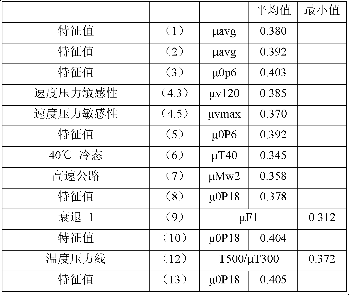 Multielement resin base carbon compound disc-type braking pad and preparation method thereof