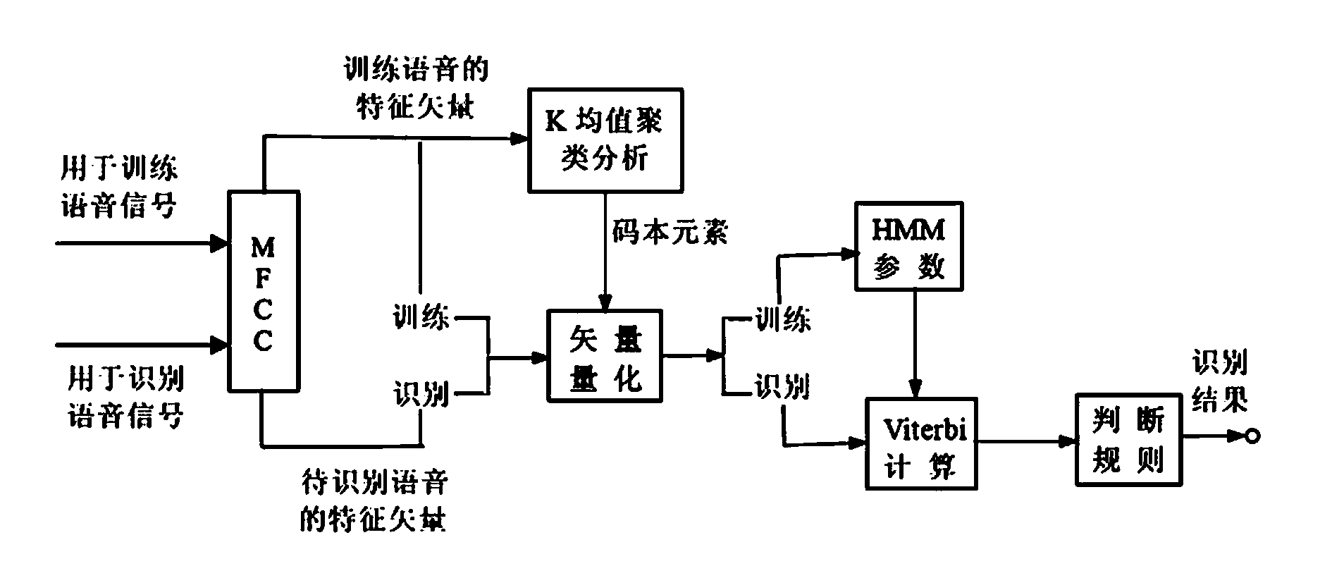 Method for identifying Batrachia individual information based on spectral features