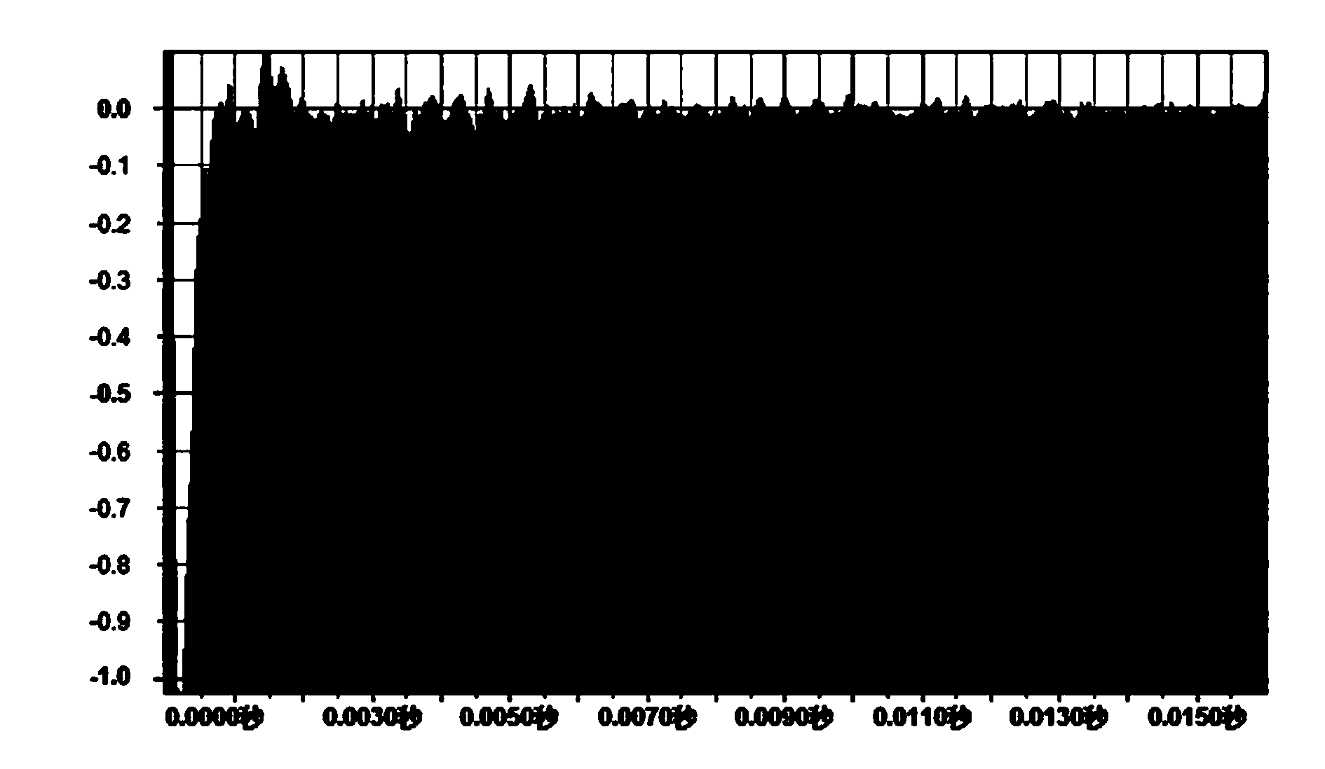 Method for identifying Batrachia individual information based on spectral features