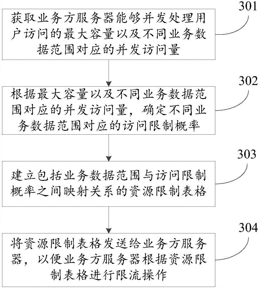 Data processing method, device and system