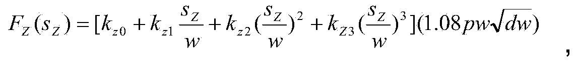 Nonlinear dynamics modeling method of undercarriage wheel