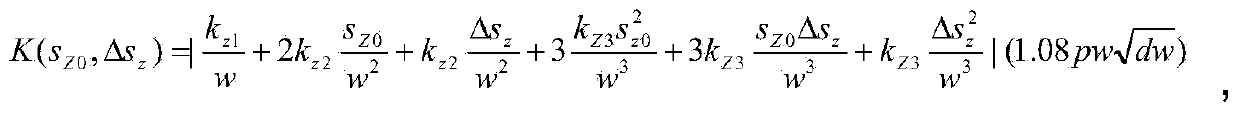 Nonlinear dynamics modeling method of undercarriage wheel