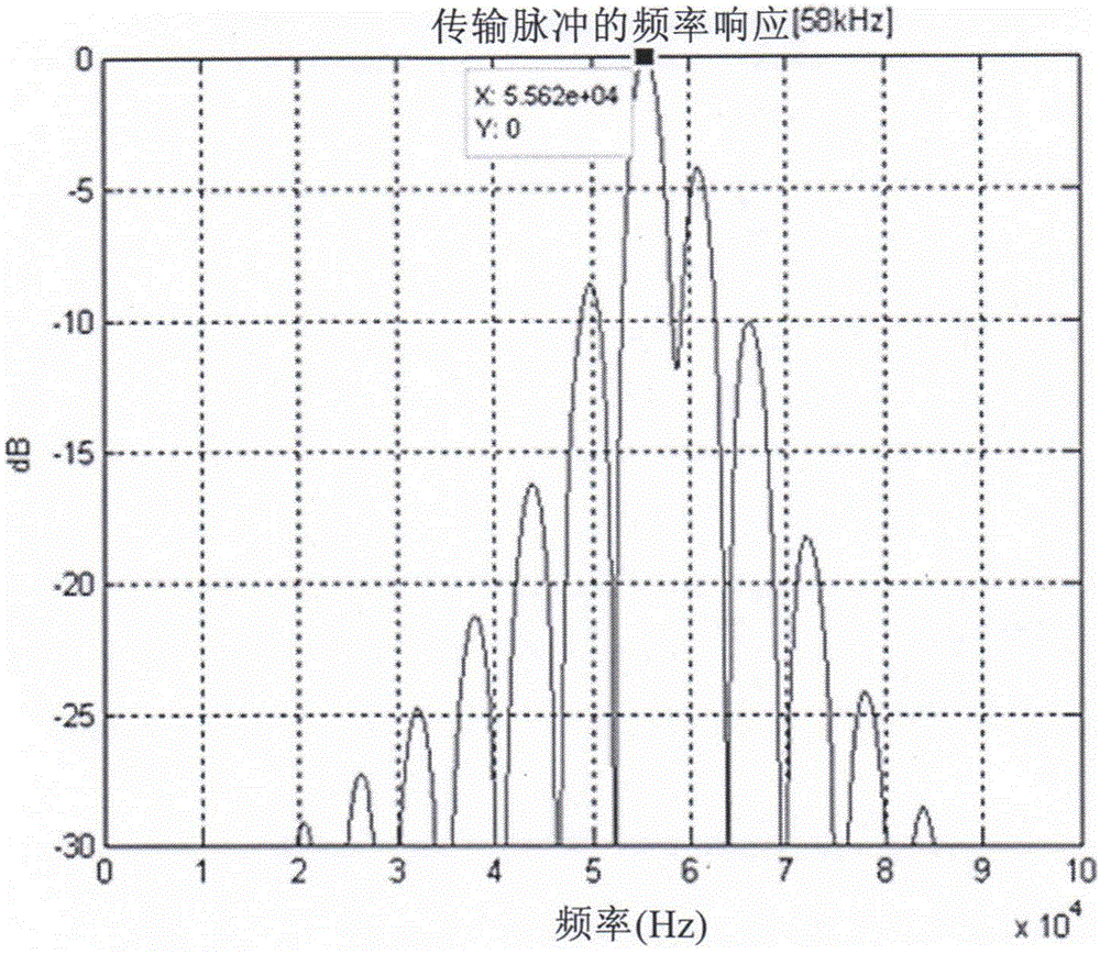 Vehicle ultrasonic parking assistance apparatus including charge pumping circuit and method of operating the same