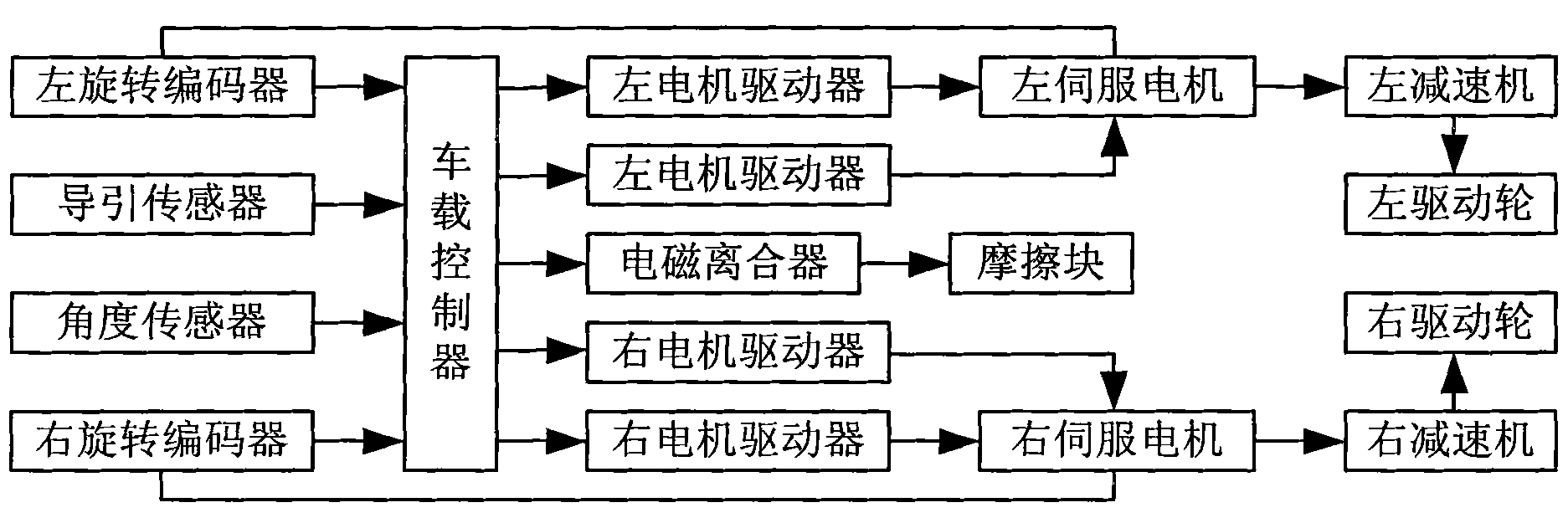 Adaptive tracking control method of paths of comprehensive automatic guided vehicle