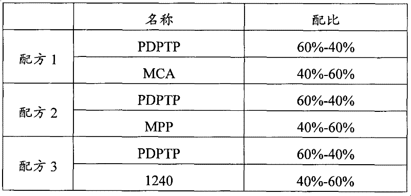 Halogen-free flame retardant composition for polyesters and application method thereof