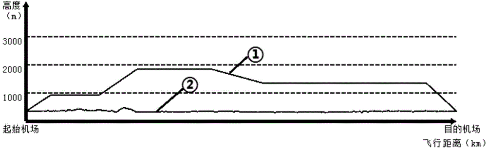 Flight plan evaluating system and implementation method applicable for general aviation